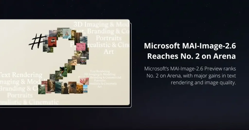 Microsoft MAI-Image-2.6 reaches No. 2 on Arena